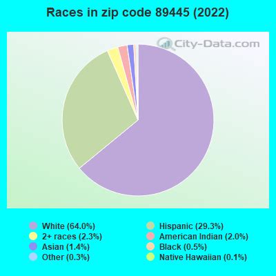 89445 ZIP Code Profile, Map, Data & Demographics.